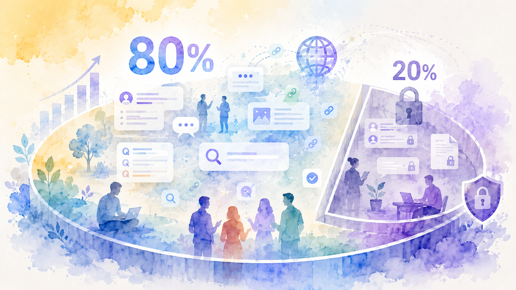 The 80/20 rule for community content with 80 percent open and searchable and 20 percent private