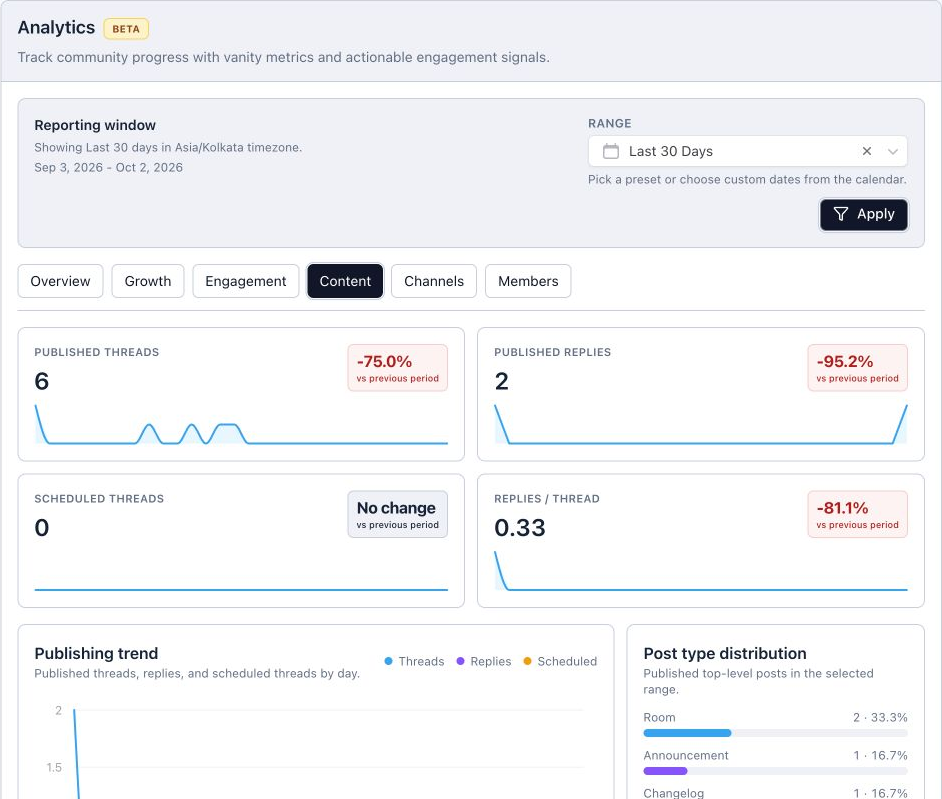 The Analytics Content tab, showing the implemented content breakdowns for the selected reporting period.