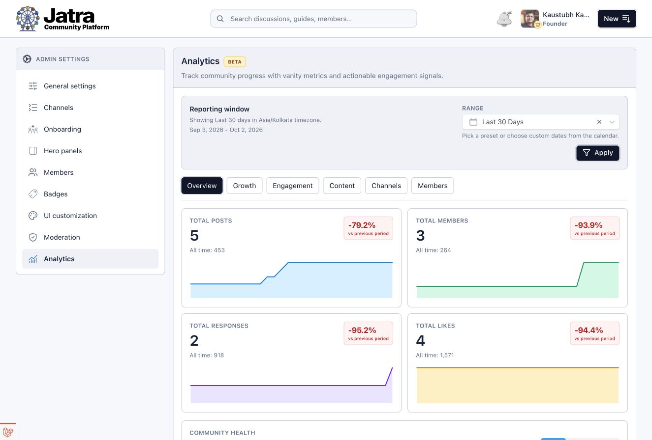 Analytics Overview with a reporting period selected, showing growth and participation charts.