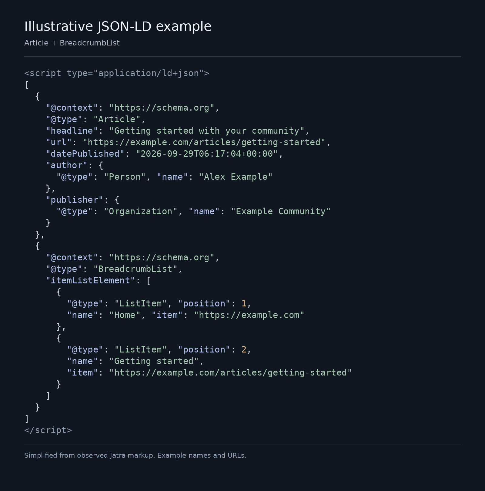 Illustrative Article and BreadcrumbList JSON-LD example based on Jatra markup